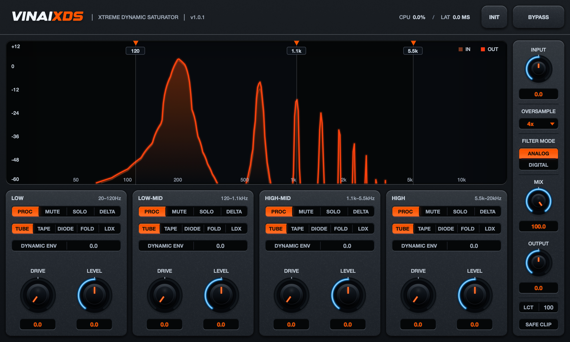 VINAIxds multiband distortion plugin interface